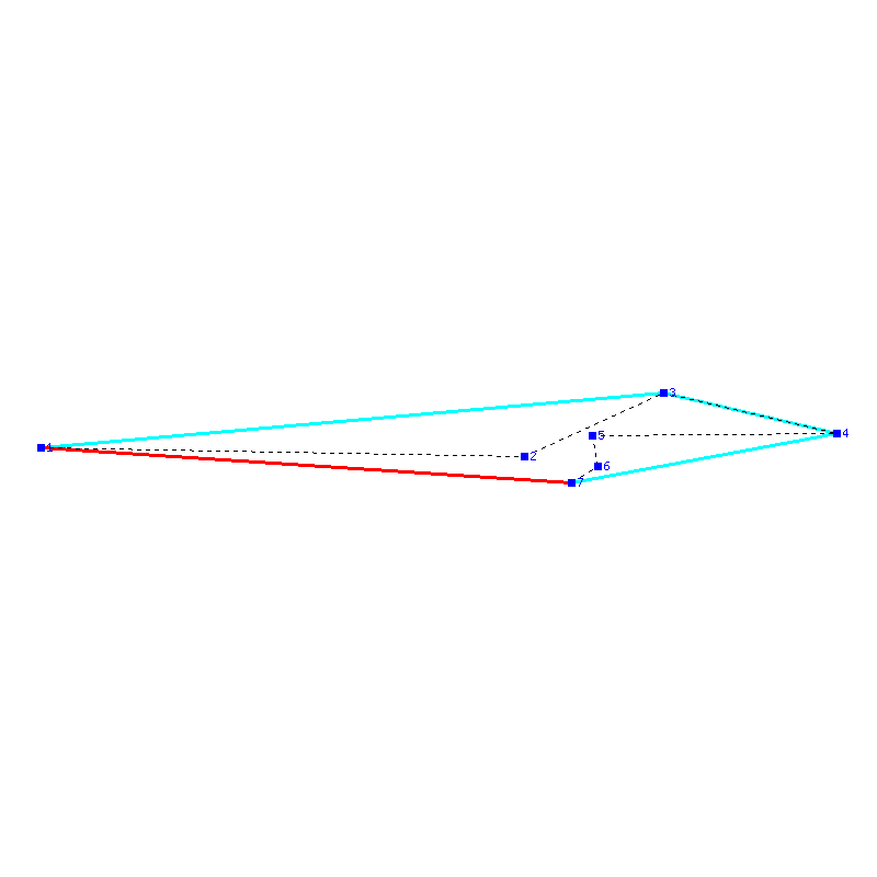Flugauswertung